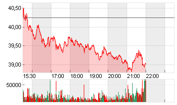 ENPHASE ENERGY INC.DL-,01 Chart