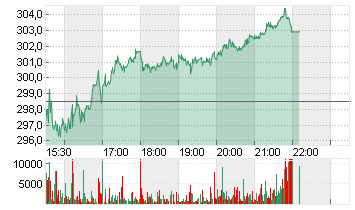 WATERS CORP.       DL-,01 Chart
