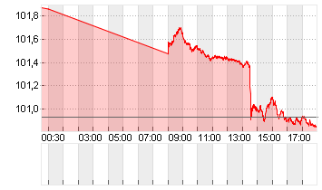 GROSSBRIT. 24/34 Chart