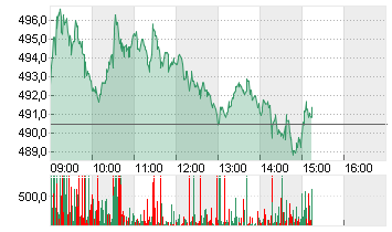 RHEINMETALL AG Chart