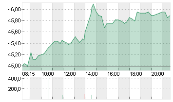 GEA GROUP AG Chart