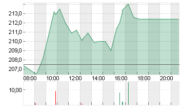 SARTOR.STED.B. EO-,20 Chart