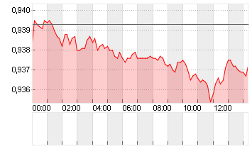 CROSS RATE EO/SF Chart