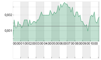 CROSS RATE EO/SF Chart