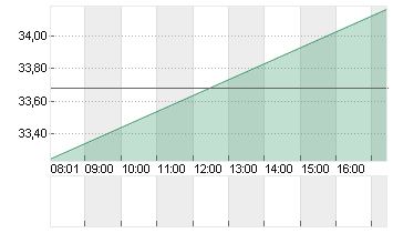 MATCH GR.INC. NEW DL-,001 Chart