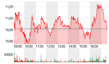 JUST EAT TAKEAWAY. EO-,04 Chart