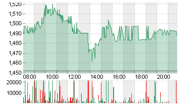 GEELY AUTO. HLDGS  HD-,02 Chart