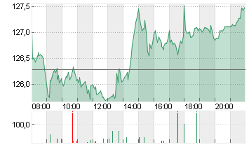 AIRBUS SE Chart