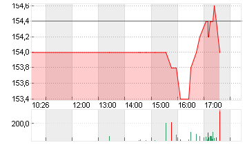 PFEIFFER VACUUM TECH.O.N. Chart