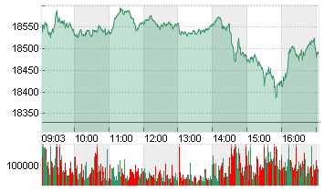 DAX PERFORMANCE-INDEX Chart