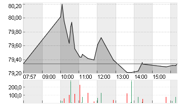 BAY.MOTOREN WERKE AG ST Chart