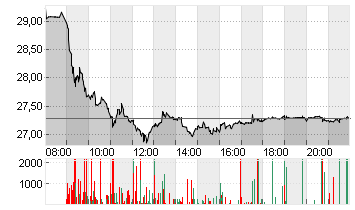 BAYER AG NA O.N. Chart