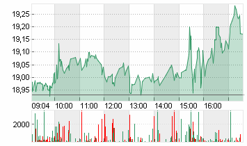 INTEL CORP.       DL-,001 Chart