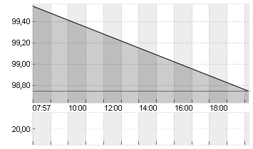 CTS EVENTIM KGAA Chart