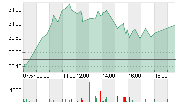 INFINEON TECH.AG NA O.N. Chart