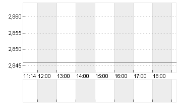 EURIBOR (EUR) 1 MONAT Chart