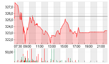 MTU AERO ENGINES NA O.N. Chart