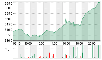 MICROSTRATEG.A NEW DL-001 Chart