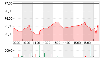 OHB SE   O.N. Chart