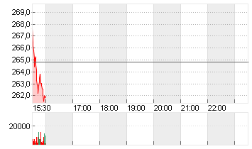 TRAVELERS COS INC. Chart