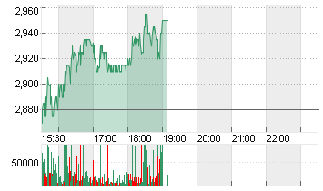 AMC ENTERTAINM.HLD.A  NEW Chart