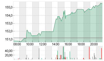 ORACLE CORP.       DL-,01 Chart