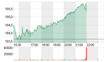 BECTON, DICKINSON    DL 1 Chart