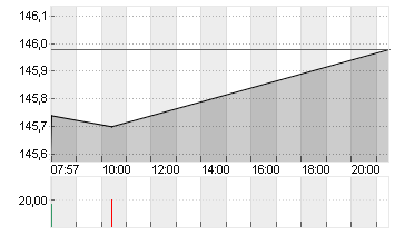 JOHNSON + JOHNSON    DL 1 Chart