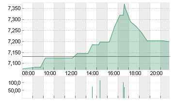 GOODYEAR TIRE RUBBER Chart