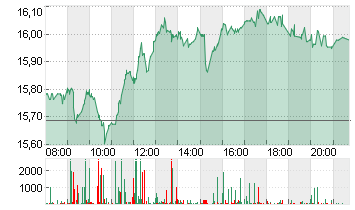 COMMERZBANK AG Chart