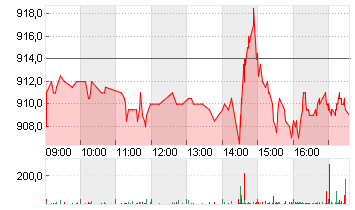 RATIONAL AG Chart