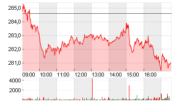 MTU AERO ENGINES NA O.N. Chart