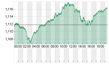 CROSS RATE EO/DL Chart