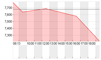 PEACH PROPERTY GROUP SF 1 Chart