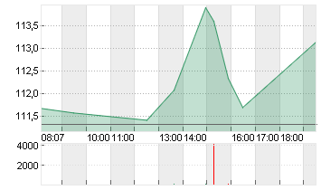 NVIDIA CORP.      DL-,001 Chart