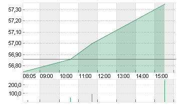 MERCEDES-BENZ GRP NA O.N. Chart