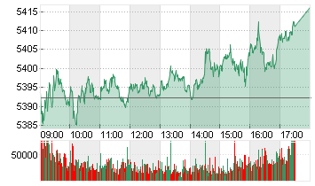 ESTX 50 PR.EUR Chart