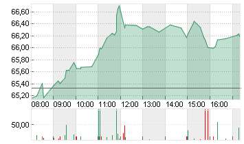 BNP PARIBAS INH.     EO 2 Chart