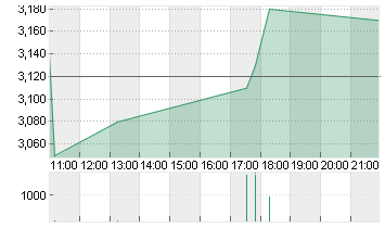 PHUNWARE INC.  NEW O.N. Chart