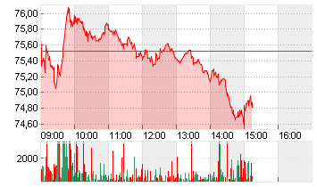 BAY.MOTOREN WERKE AG ST Chart