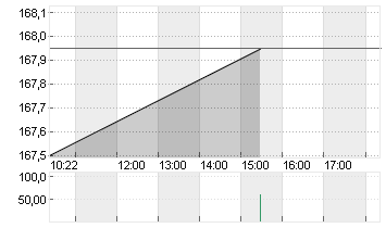 HUNT (J.B.) TRANS. DL-,01 Chart