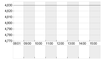 METRO AG   ST O.N. Chart