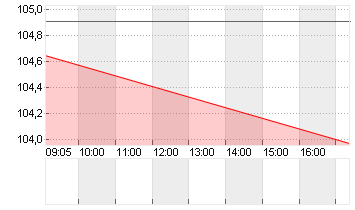 GROSSBRIT. 23/34 Chart