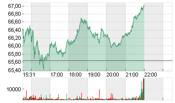 BLOCK INC. A Chart