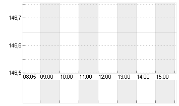 THALES S.A.          EO 3 Chart