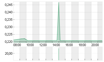 DONGFENG MOTOR GRP H YC 1 Chart