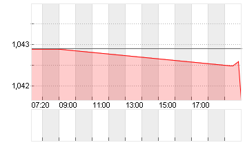 CROSS RATE EO/DL Chart