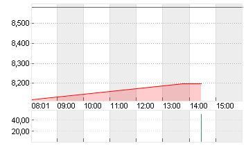 KOENIG + BAUER AG ST O.N. Chart