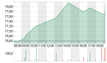 BAY.MOTOREN WERKE AG ST Chart