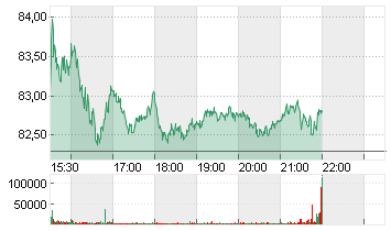 UBER TECH.      DL-,00001 Chart